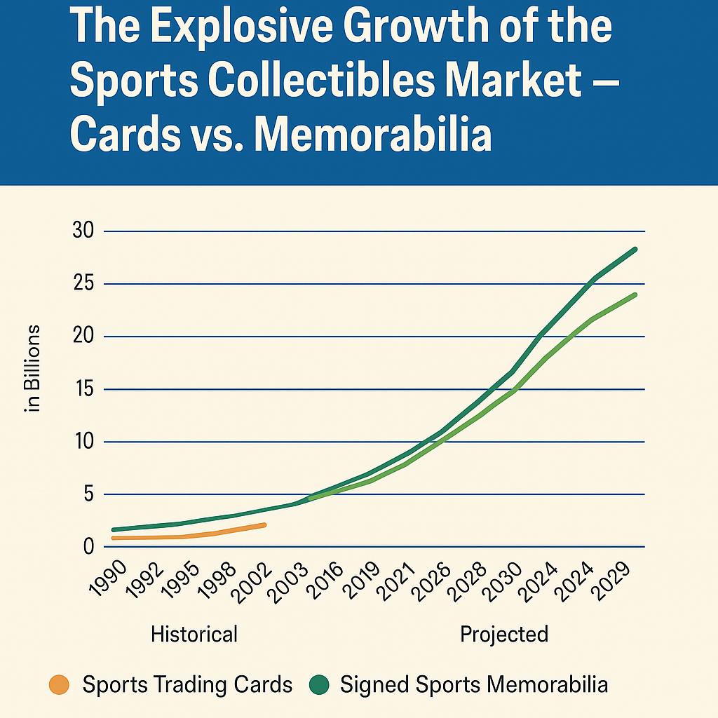 The Explosive Growth of the Sports Collectibles Market — Cards vs. Memorabilia
