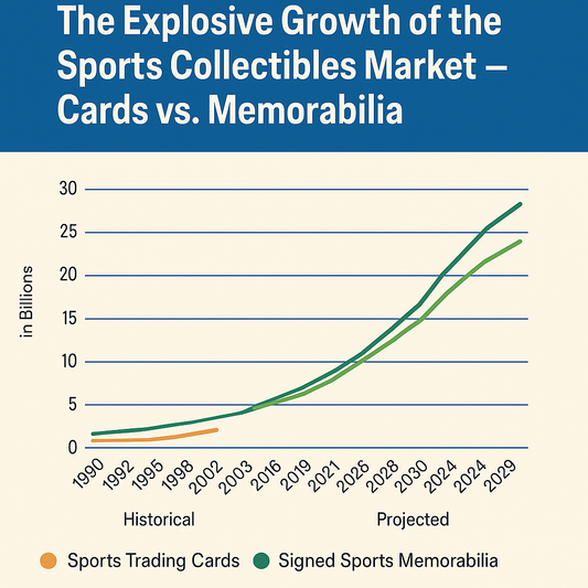 The Explosive Growth of the Sports Collectibles Market — Cards vs. Memorabilia